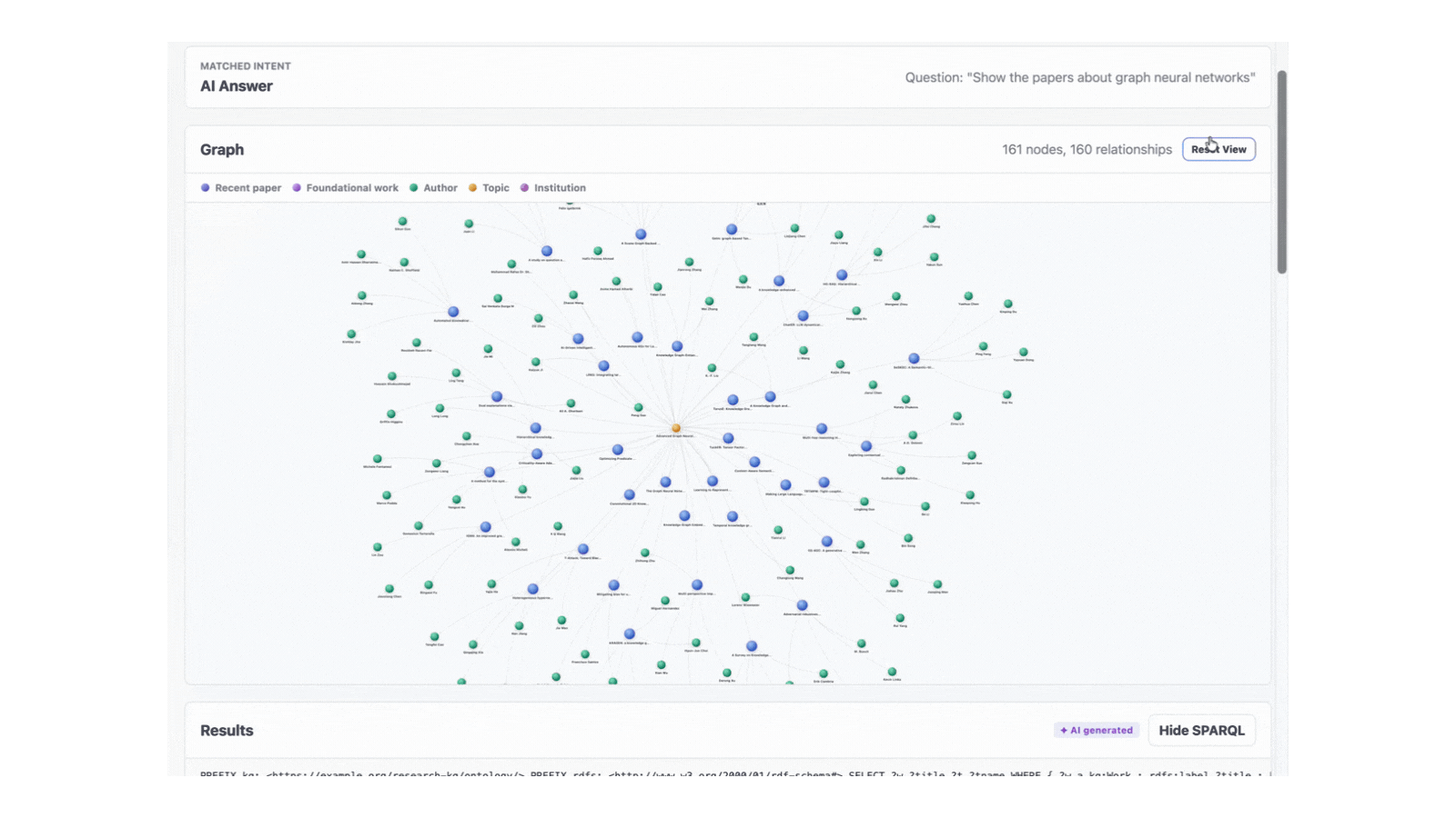 Knowledge graph